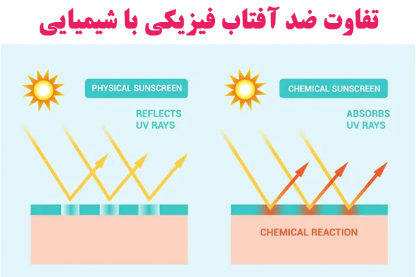 تفاوت ضد آفتاب فیزیکی با شیمیایی